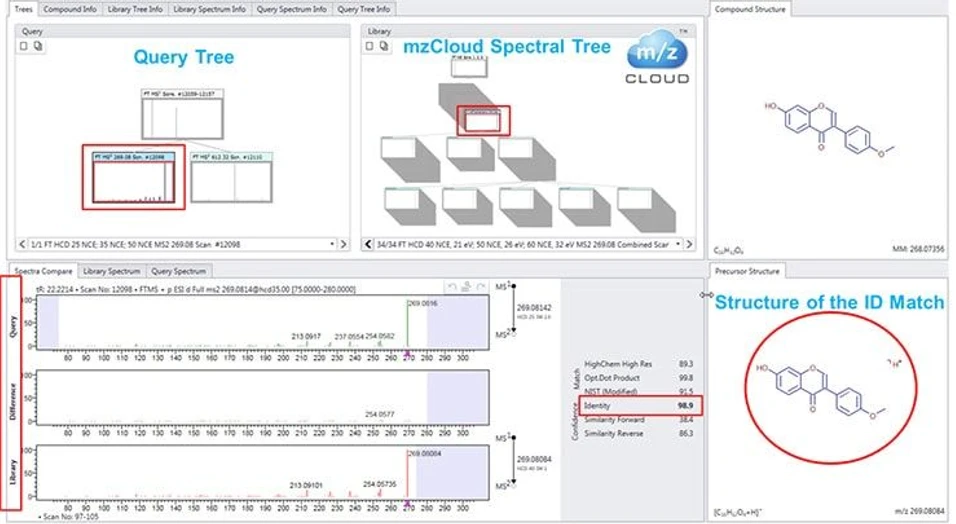 Thermo Scientific™ Mass Frontier™ Spectral Interpretation Software: mzCloud mass spectral library.