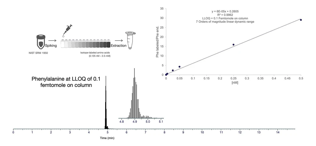 Thermo Scientific Orbitrap Astral Zoom Mass Spectrometer.