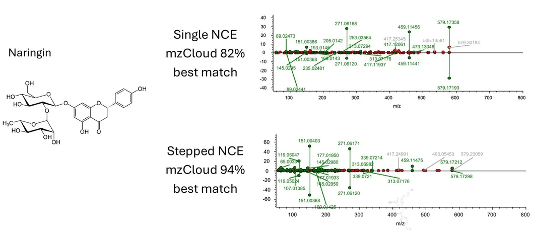 Thermo Scientific Orbitrap Astral Zoom Mass Spectrometer: Comparison of the fragmentation of Naringin from a tea sample using a fixed single normalized collision energy (NCE) or stepped NCE with three energies demonstrating an improved spectral library matching to mzCloud score through the matching of additional fragment ions.