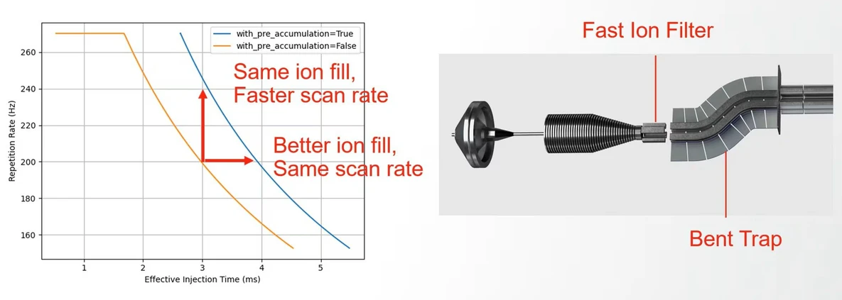 Thermo Scientific Orbitrap Astral Zoom Mass Spectrometer.