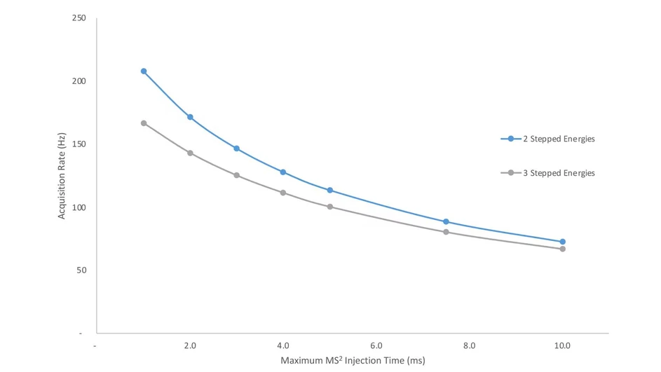 Thermo Scientific Orbitrap Astral Zoom Mass Spectrometer.