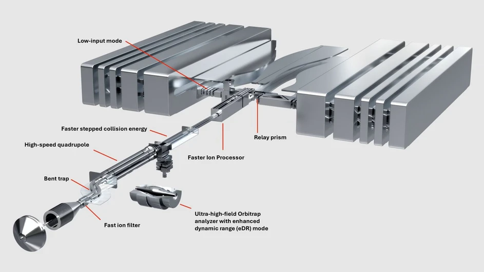 Thermo Scientific Orbitrap Astral Zoom Mass Spectrometer:  Orbitrap Astral Zoom Mass Spectrometer architecture.