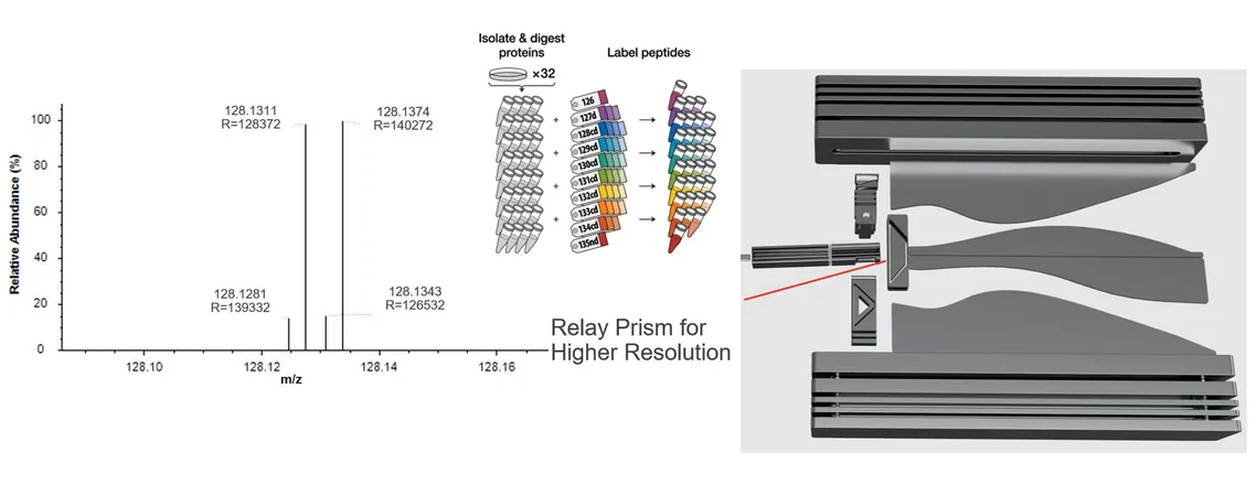 Thermo Scientific Orbitrap Astral Zoom Mass Spectrometer.