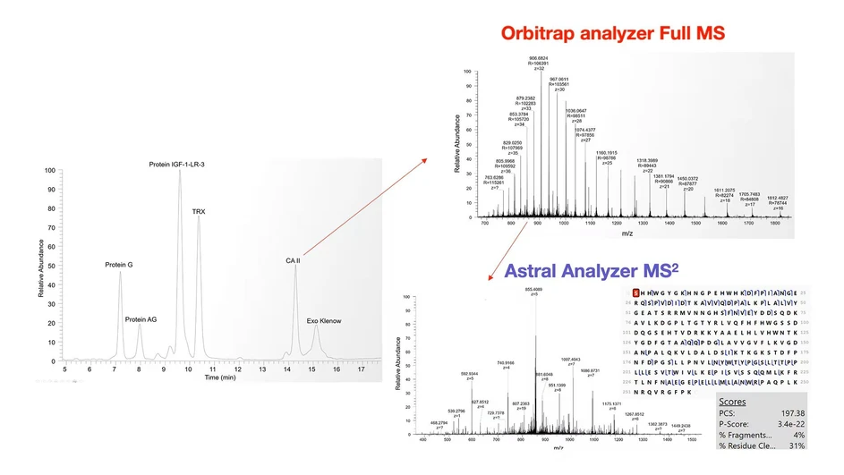 Thermo Scientific Orbitrap Astral Zoom Mass Spectrometer.