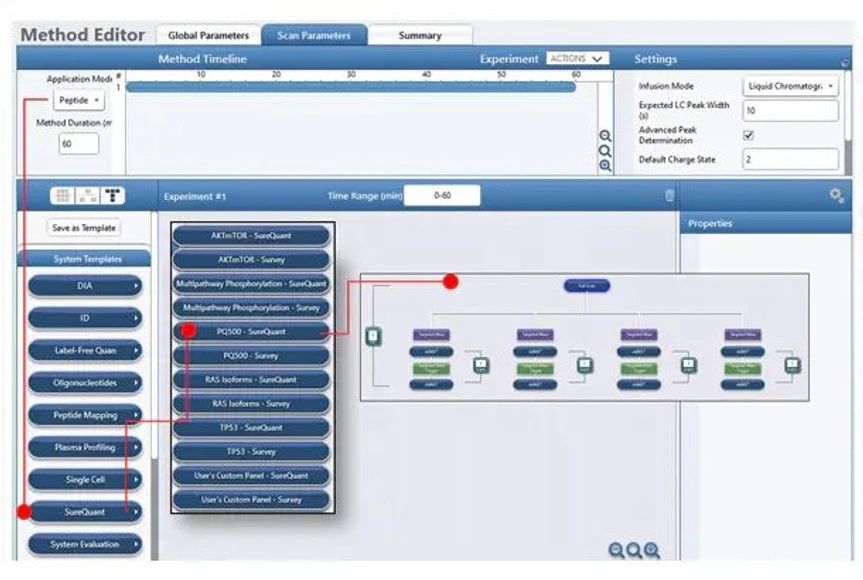 Thermo Scientific Orbitrap Excedion Pro Mass Spectrometers.