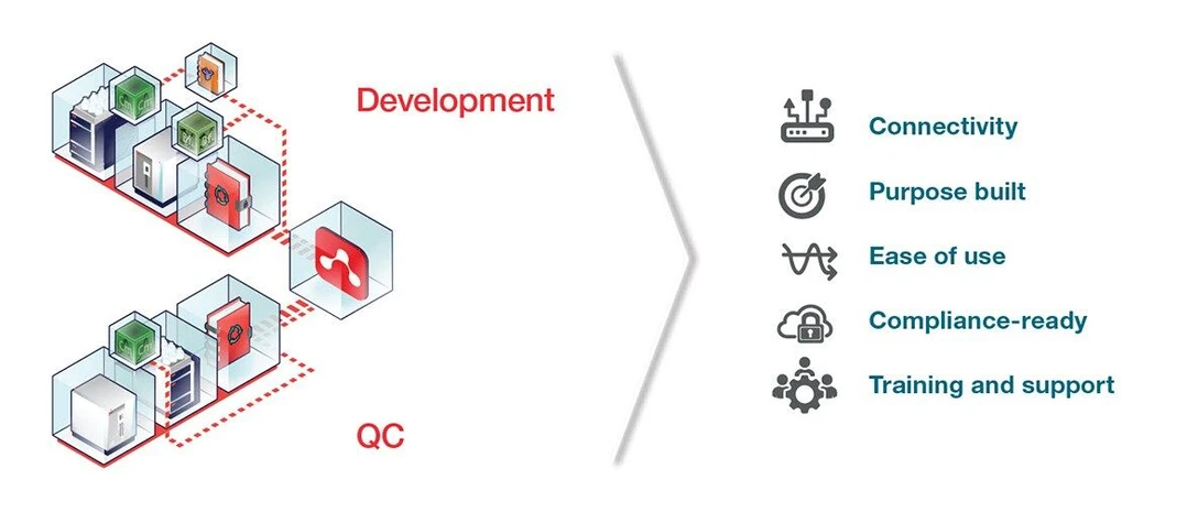 Thermo Scientific Orbitrap Exploris MX Mass Detector