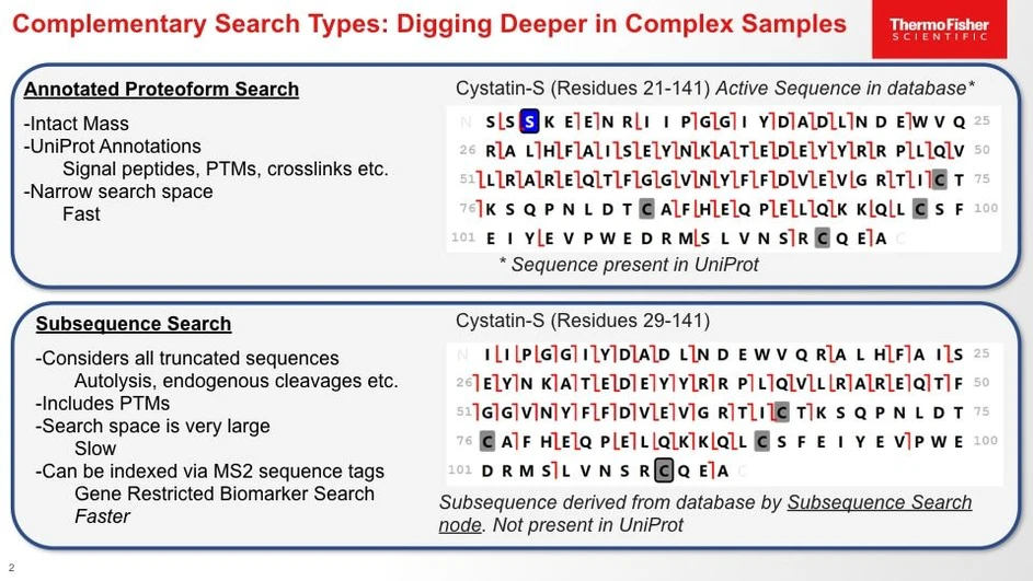 Thermo Scientific™ ProSightPD Software: Complementary Search Types: Digging Deeper in Complex Samples.