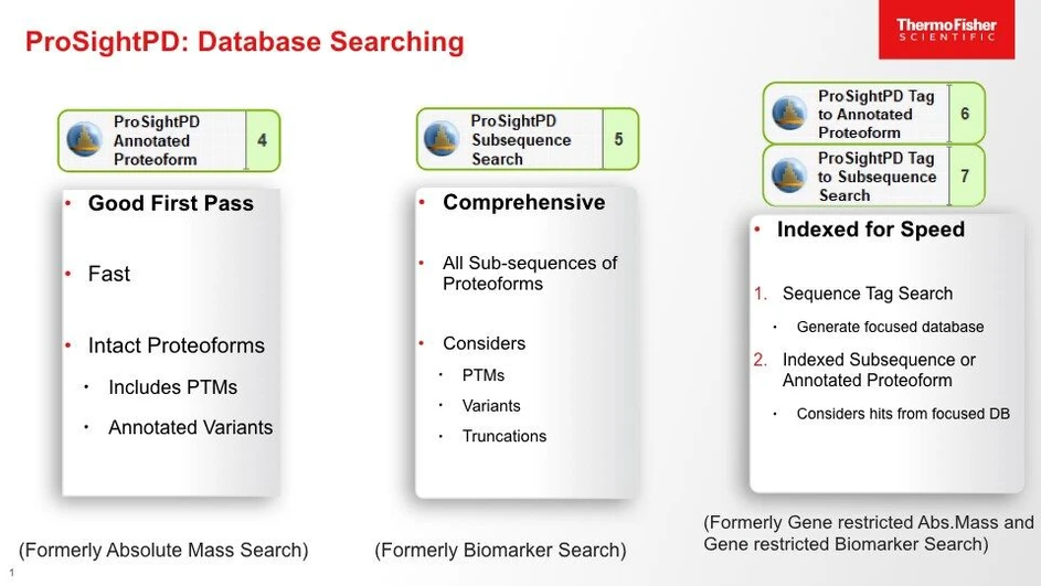 Thermo Scientific™ ProSightPD Software: ProSightPD Database Searching.