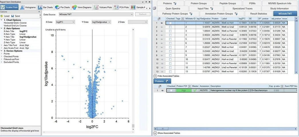 Thermo Scientific Proteome Discoverer Software: Extensibility - Connect to external tools via the Scripting Node; Integration with MSstatsTMT via custom script.