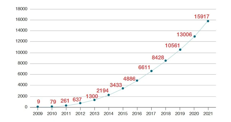Thermo Scientific Proteome Discoverer Software: Proteome Discoverer software in peer reviewed articles.