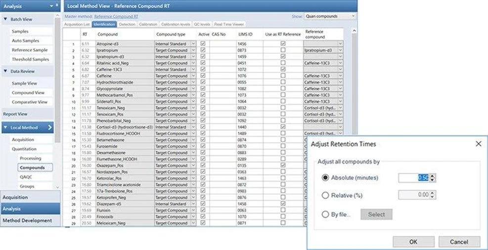 Thermo Scientific™ TraceFinder™ Software: TraceFinder software has several tools for adjusting target retention time including a global adjustment by time, percentage, linking to a reference file or auto-adjustment by linking to reference compounds within the sample.