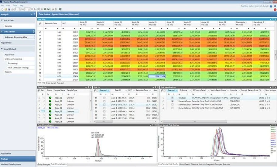 Thermo Scientific™ TraceFinder™ Software: TraceFinder software provides multiple options to easily visualize and interrogate large datasets, such as using heat maps for group analysis, user defined retention time alignment, and simultaneous library searching for mzVault and NIST. This comprehensive set of tools helps to facilitate identification and simplifies the decision-making process.