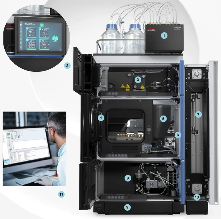 Thermo Scientific Vanquish Core HPLC System: Innovating for you.