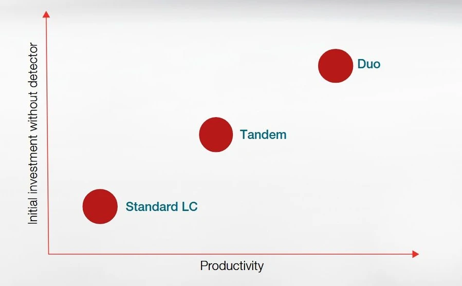Thermo Scientific Vanquish Duo UHPLC Systems.