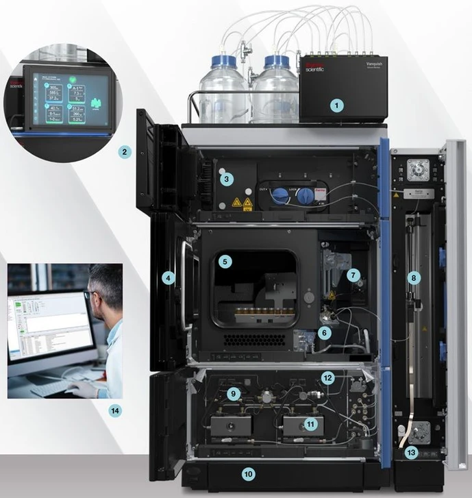 Thermo Scientific Vanquish Horizon UHPLC System: Explore the system.