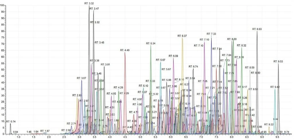 Thermo Scientific Vanquish FLEX UHPLC System: Extracted ion chromatogram of a matrix extracted spike (MES) of over 200 pesticide residues in baby food at 10 ng/g.