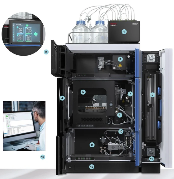 Thermo Scientific Vanquish FLEX UHPLC System: Innovating for you.