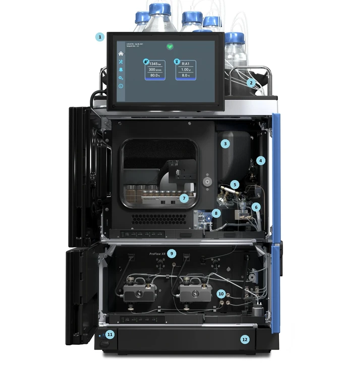 Thermo Scientific™ Vanquish™ Neo UHPLC System.