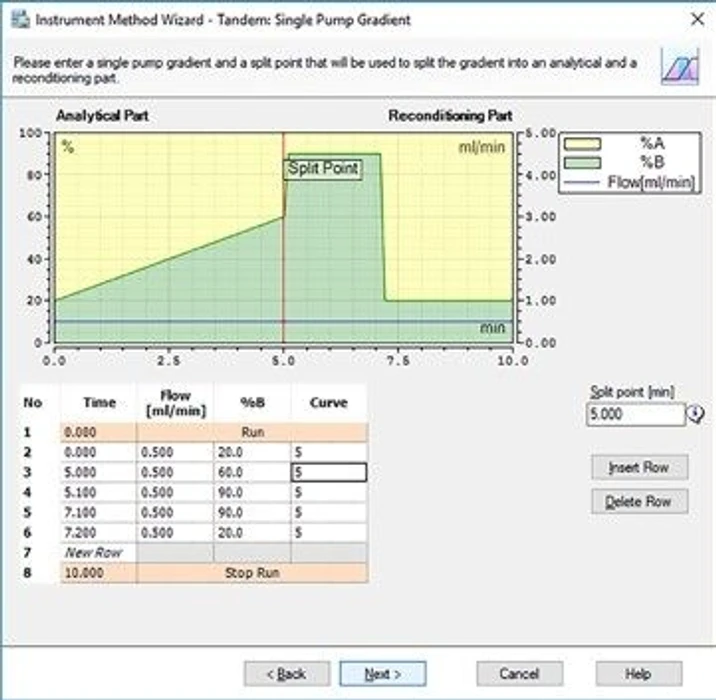 Thermo Scientific Vanquish Tandem LC Systems: Chromeleon CDS and SII for Xcalibur guides users through the implementation of a Tandem LC or LC-MS method with automatic system volume considerations and gradient formation of the reconditioning pump.