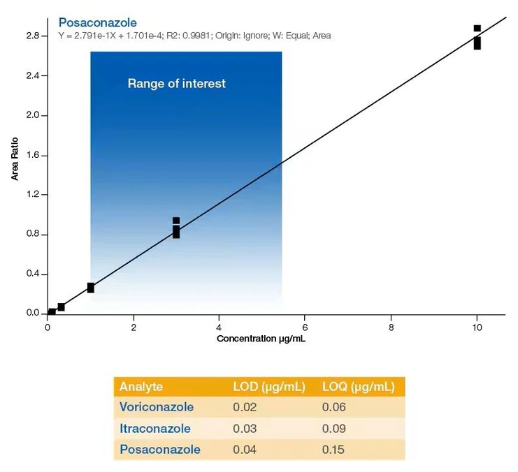 Thermo Scientific VeriSpray PaperSpray Ion Source for Mass Spectrometry: For Research Use Only. Not for use in diagnostic procedures.