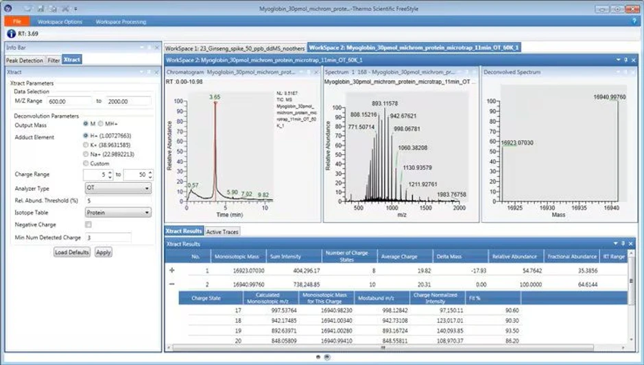 Thermo Scientific™ Xcalibur™ Software.