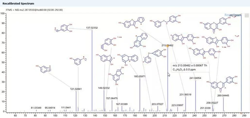 Thermo Scientific mzCloud Mass Spectral Library: A recalibrated fragmentation spectrum showing no error on the highlighted peak at m/z 213.05462, along with all of the annotation that is provided for each spectra, at each collision energy, for each fragmentation type at each MSn level.