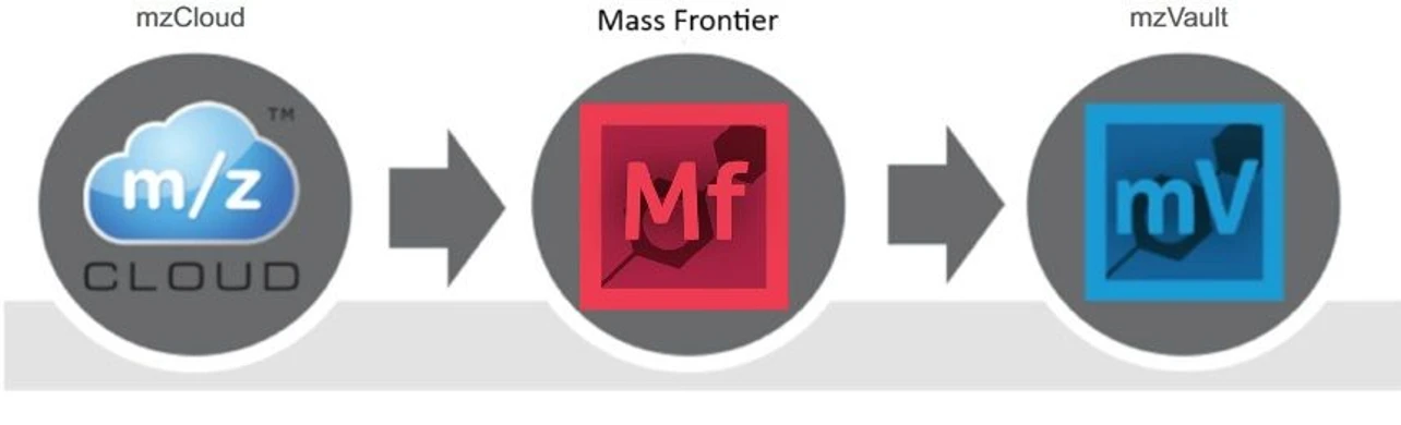 Thermo Scientific mzCloud Mass Spectral Library: Connectivity of mzCloud and mzVault to Mass Frontier.