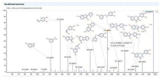 Thermo Scientific mzLogic Data Analysis Algorithm