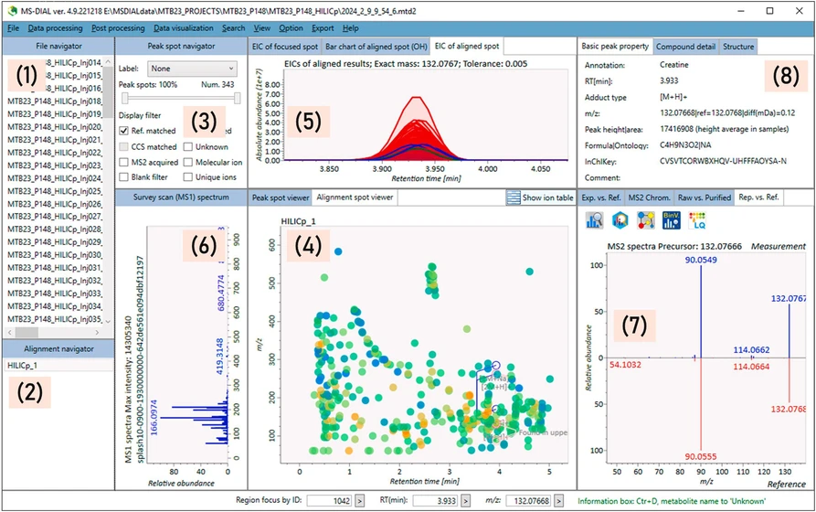 TrAC 2024, 180, 117940: Fig. 7. Visualization of processed LC–MS data in MS-DIAL software: (1) list of processed LC–MS raw files; (2) alignment navigator; (3) peak filters; (4) peak spot viewer (spots colored based on the intensity of detected features/metabolites); (5) extracted ion chromatograms of aligned spot; (6) MS1 spectrum (full mass range of m/z 60–900); (7) details of annotated metabolite creatine in human plasma extract, showing that the difference between experimental (accurate) mass (m/z 132.07668) and calculated (exact) mass (m/z 132.0768) was as low as 0.12 mDa, passing through the MS1 accurate mass tolerance of 0.005 Da (5 mDa); (8) MS/MS spectrum acquire at stepped normalized collision energies of 20, 30, and 40 % using a Q Exactive Plus (upper panel) and reference (library) MS/MS spectrum acquire at stepped normalized collision energies of 20, 30, and 40 % using a Q Exactive HF available from MoNA (bottom panel), passing through the MS/MS accurate mass tolerance of 0.005 Da (5 mDa) as well. For separation, an ACQUITY UPLC BEH Amide column (50 mm × 2.1 mm i.d.; 1.7 μm particle size) coupled to an ACQUITY UPLC BEH Amide VanGuard pre-column (5 mm × 2.1 mm i.d.; 1.7 μm particle size) (Waters) was utilized [ 73 ].