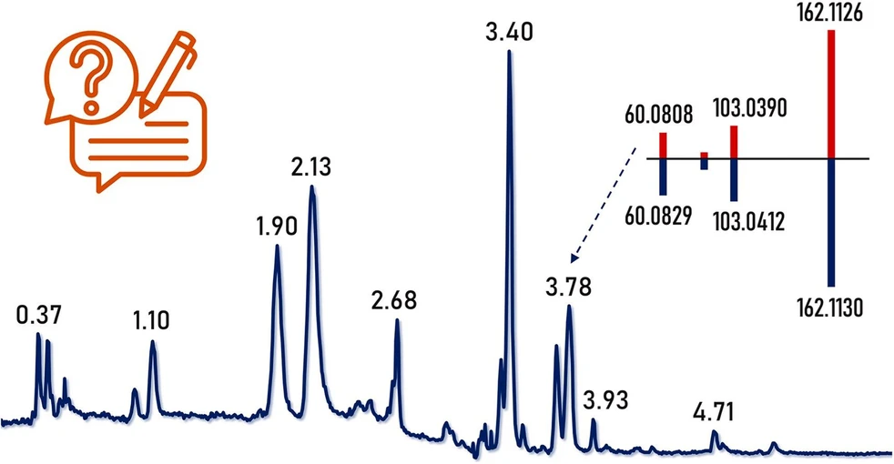 <ul><li><i>TrAC Trends in Analytical Chemistry</i> <strong>2024</strong><i><strong>,</strong></i> <i>180</i>, 117940: graphical abstract</li></ul>