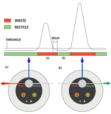 Watrex UFO Solvent Recycler