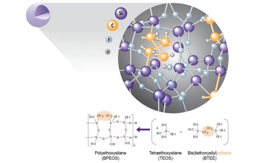 Waters ACQUITY Advanced Polymer Chromatography (APC) System: Ethylene Bridged Hybrid (BEH) Technology helps you keep up with the pace of your research with state-of-the-art reversed-phase and HILIC HPLC columns.