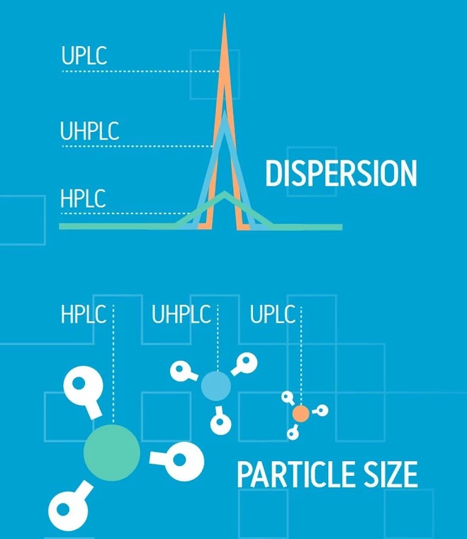 Waters ACQUITY Arc System