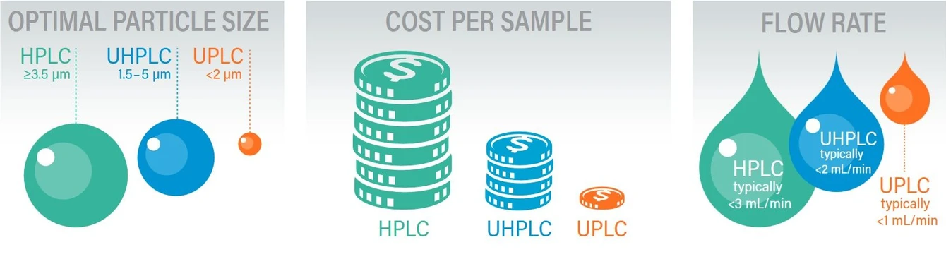 Waters ACQUITY Arc System: Save time. Reduce cost.
