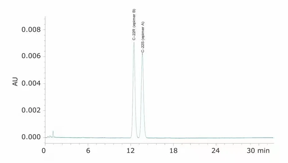 Waters Alliance HPLC System: USP method for Budesonide on the Alliance HPLC System.