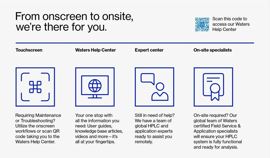 Waters Alliance iS HPLC System - From onscreen to onsite, we’re there for you.
