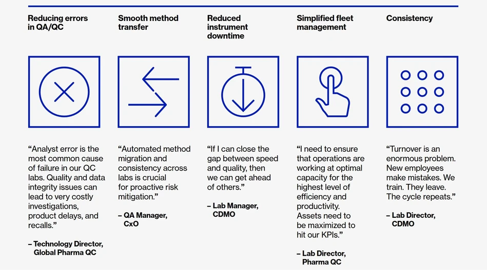 Waters Alliance iS HPLC System - What you are telling us