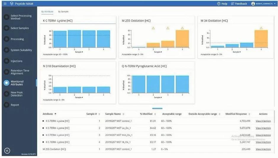 Waters BioAccord LC-MS System: Visualize your data with intuitive and easy to review layouts. These results from a peptide MAM analysis show product quality attributes that are being monitored, flagging those that are out of specification.
