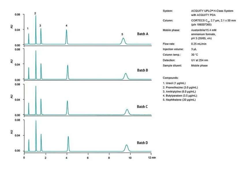 Waters: Consistent performance