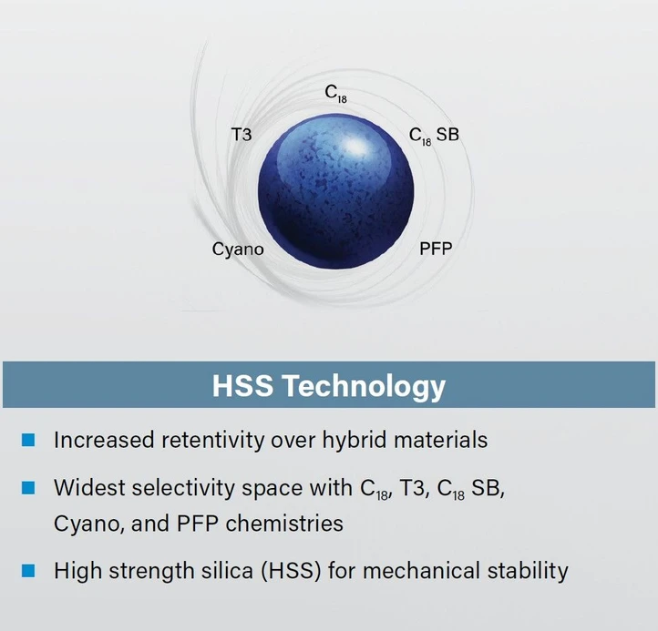 Waters: HSS particle technology