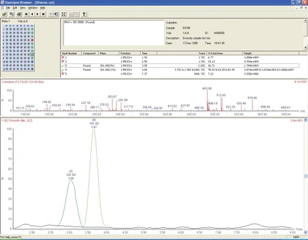 Waters MassLynx Mass Spectrometry Software