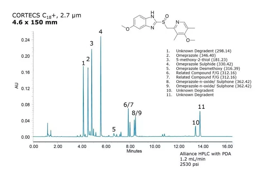 Waters: Maximize Column Efficiency