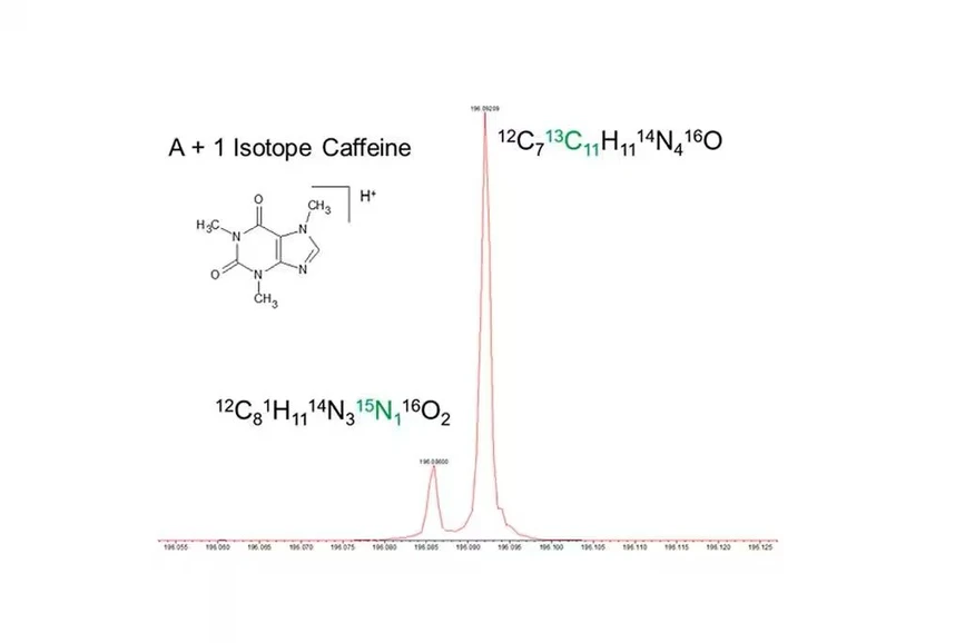 Waters SELECT SERIES MRT: REM mode fine isotope structure for caffeine.