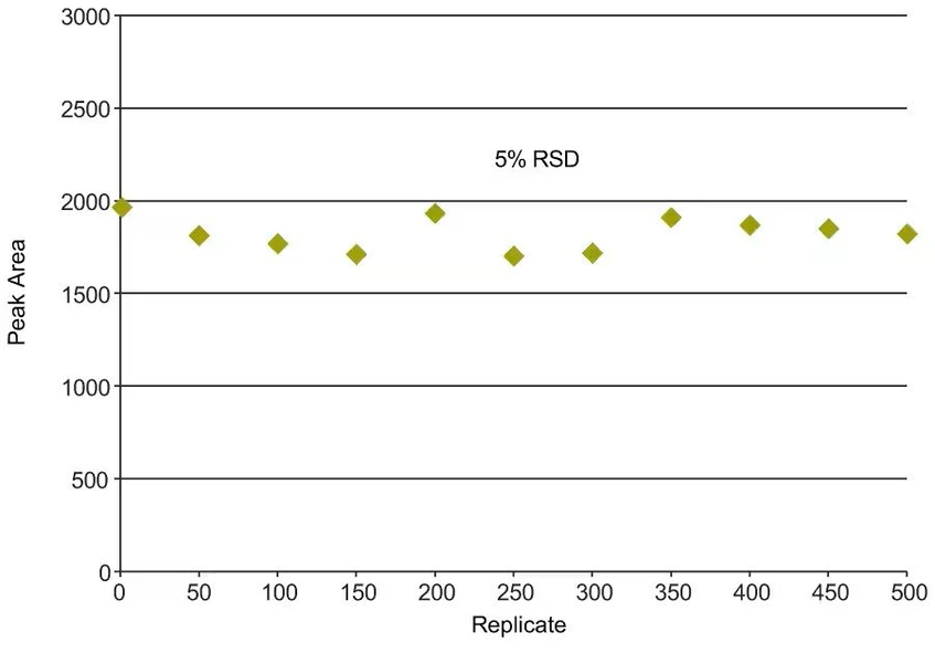Waters Xevo G2-XS QTof Quadrupole Time-of-Flight Mass Spectrometry: Maximum robustness with no compromise in performance.