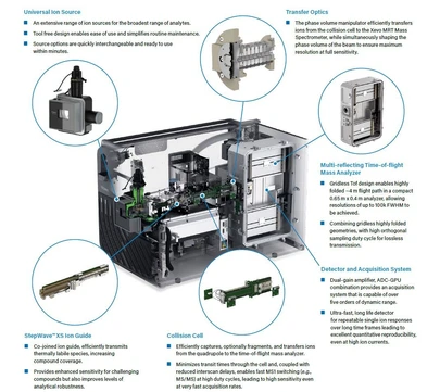Waters Xevo MRT P10 QTof Mass Spectrometer