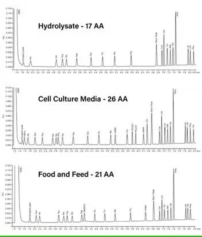 Waters: AccQ•Tag Ultra and AccQ•Tag Derivitization Chemistry