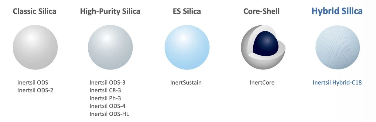 Watrex: Hybrid Technology: A New Level of Stability