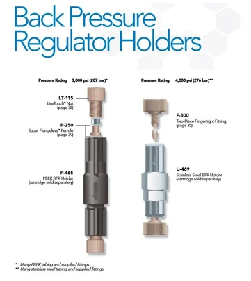 Watrex IDEX Consumables for HPLC