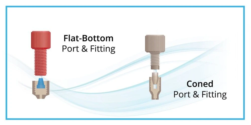 Watrex: Picture 1: Different between ferrule configurations.