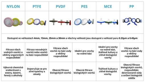 Watrex SYRINGE FILTERS